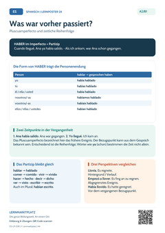 Spanisch Pluscuamperfecto – was war vorher passiert | Lernposter A4 & A3 (PDF)