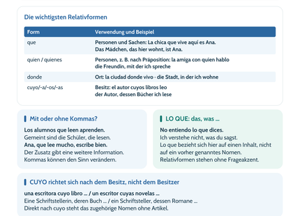 Spanisch Lernposter: Relativsätze mit que, quien, donde und cuyo – Vorschau im Hochformat
