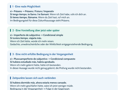 Spanisch Lernposter: Reale und irreale Bedingungssätze mit si – Vorschau im Hochformat