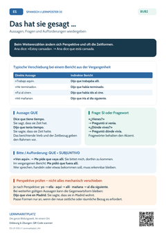 Spanisch Indirekte Rede – Aussagen, Fragen und Bitten | Lernposter A4 & A3 (PDF)