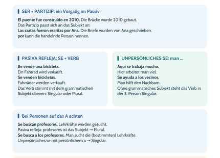 Spanisch Lernposter: Passiv, pasiva refleja und unpersönliches se – Vorschau im Hochformat