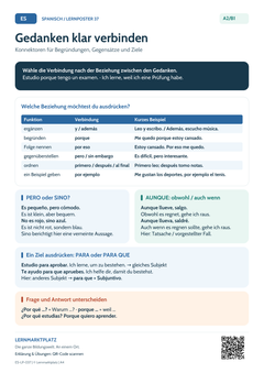 Spanisch Konnektoren – Gedanken klar verbinden | Lernposter A4 & A3 (PDF)