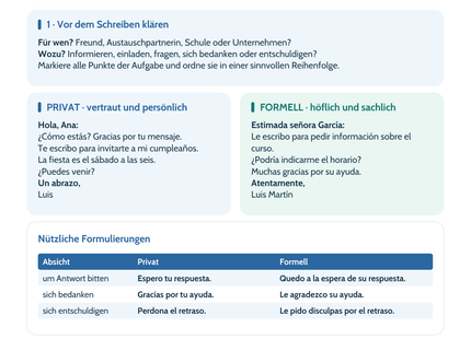 Spanisch Lernposter: Privat oder formell: Aufbau, Anrede und Ton – Vorschau im Hochformat