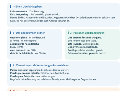 Spanisch Lernposter: Vom Überblick zu Details und begründeten Vermutungen – Vorschau im Hochformat