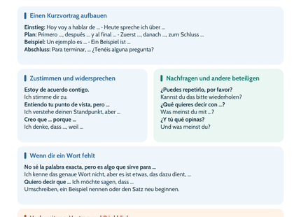 Spanisch Lernposter: Kurzvorträge, Gespräche und Diskussionen – Vorschau im Hochformat