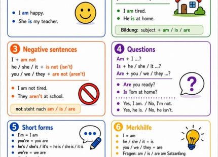 to be – Englisch-Lernkarte (kostenloses PDF)