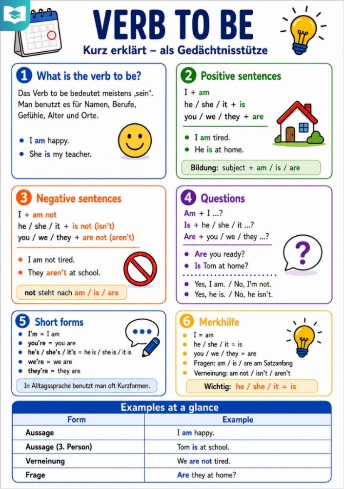 to be – Englisch-Lernkarte (kostenloses PDF)